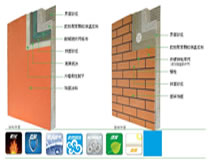 膠粉聚苯顆粒外牆外保溫系統